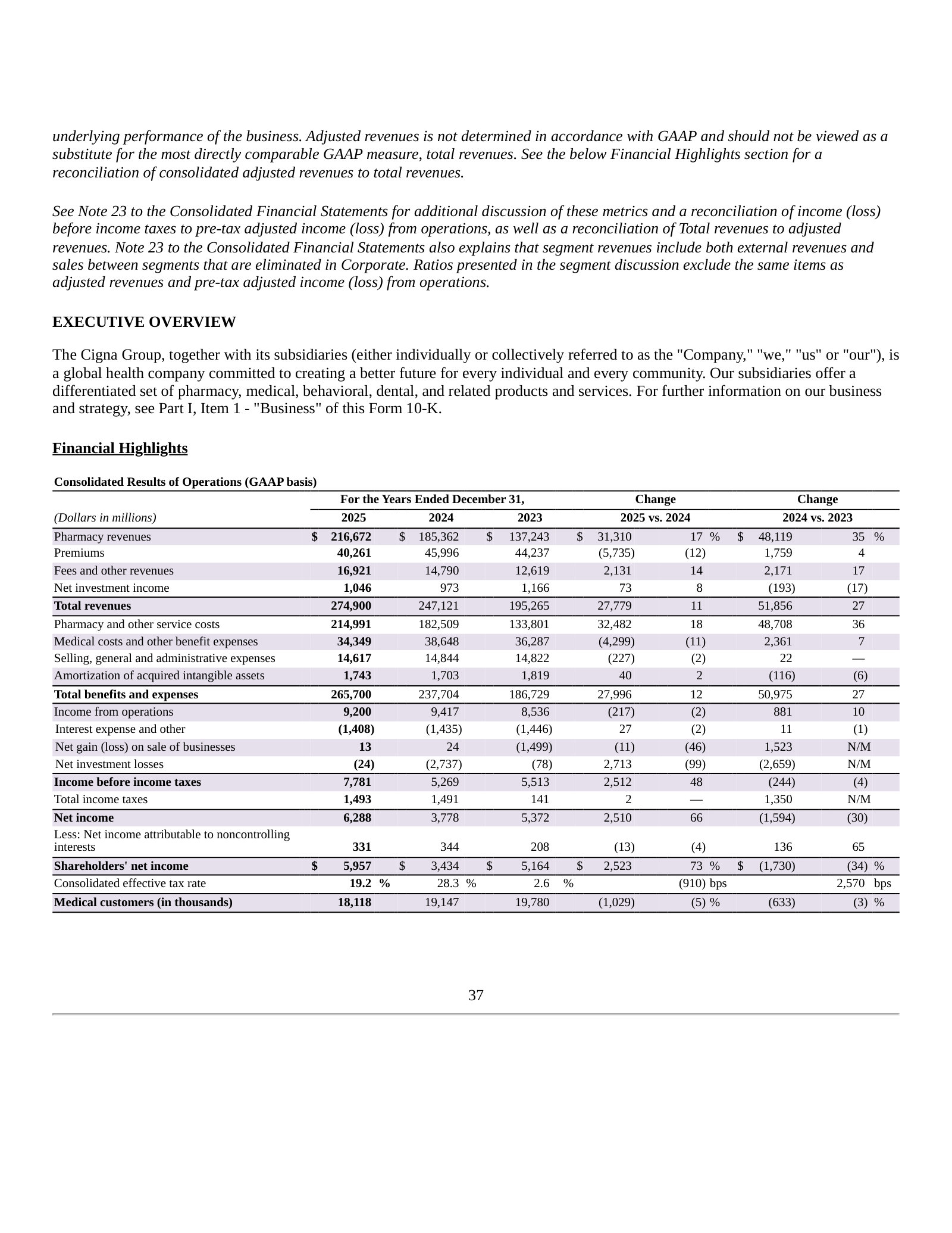 Consolidated results of operations, 2023–2025 (GAAP): revenues, costs and net income.