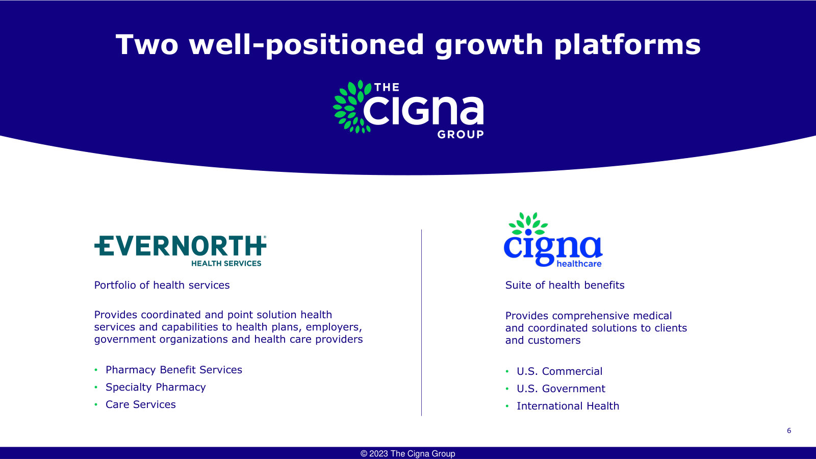 What each platform sells: Evernorth's pharmacy, specialty and care services; Cigna Healthcare's Commercial, Government, International lines.